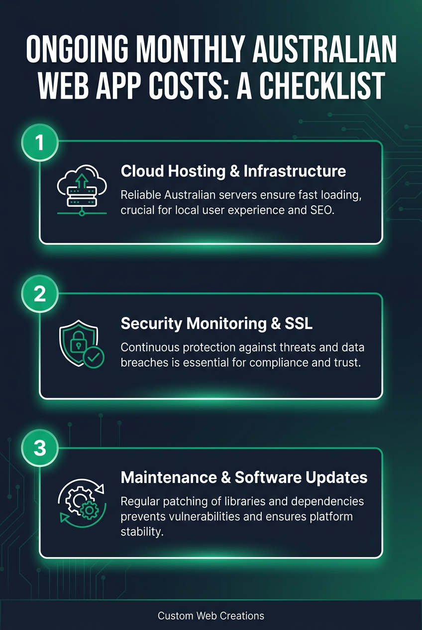 Monthly web app costs checklist: hosting, security, and updates