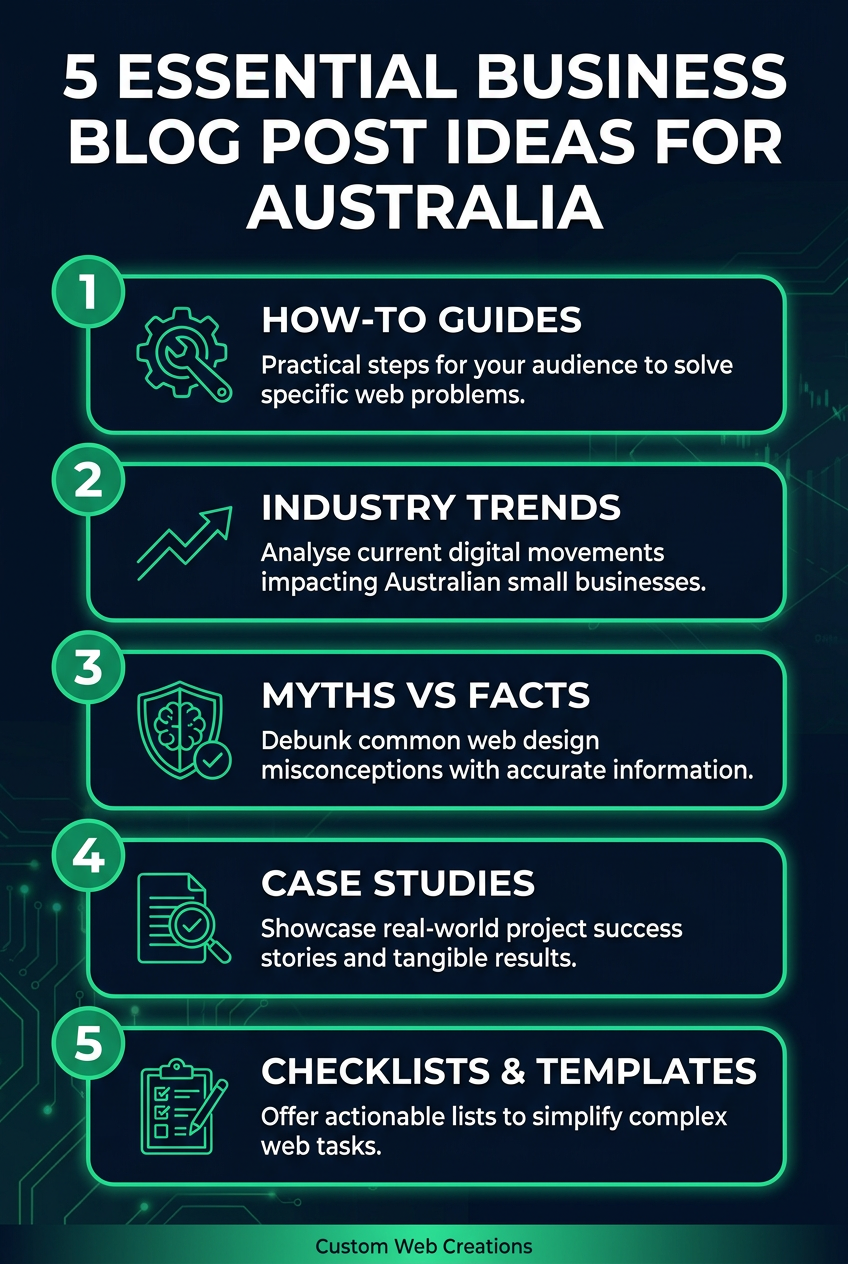 5 blog content ideas for Australian businesses: guides, trends, myths, case studies, checklists